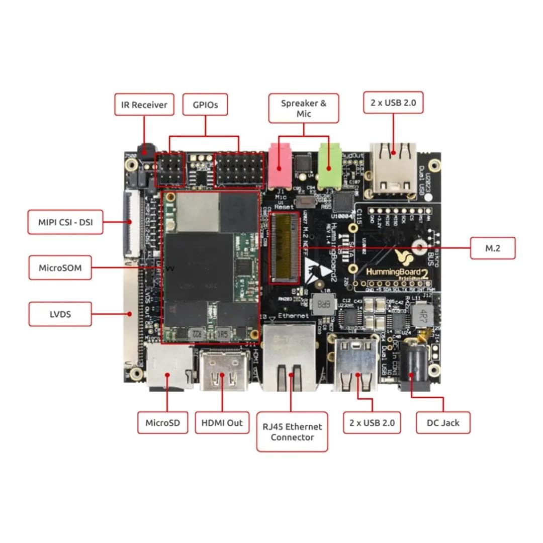 SolidRun HummingBoard Edge i2EX - ARM Cortex-A9 8GB eMMC 1GB RAM - Board Only